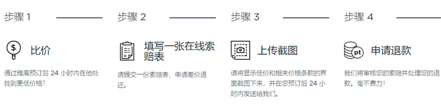 雅高Brg、Bpg流程