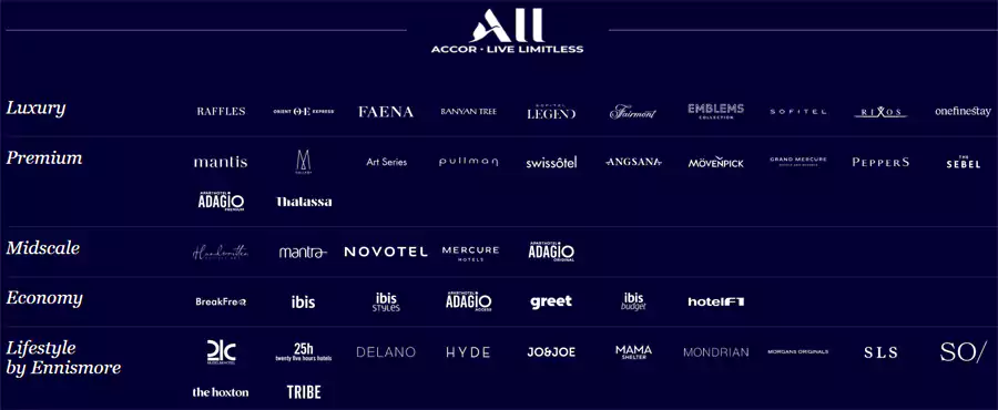 Accor 雅高集團旗下酒店品牌