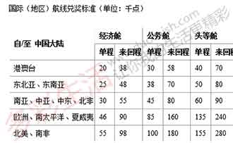 東航兌換國際航班標準