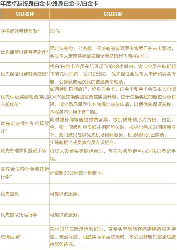 中國國航鳳凰知音白金卡權益
