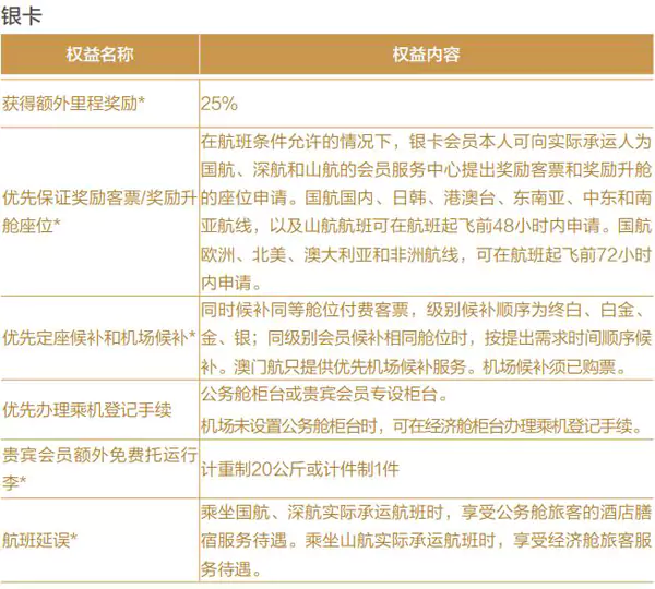中國國航鳳凰知音銀卡權益