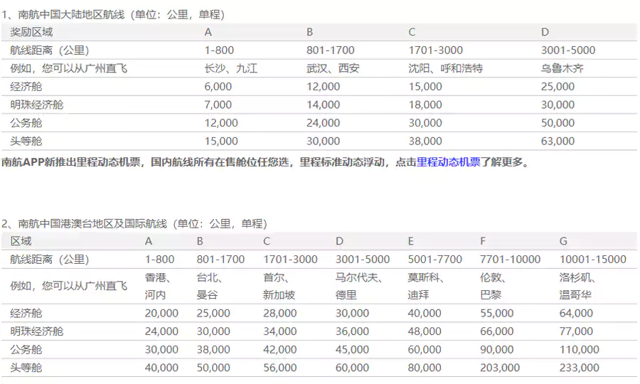 南航國內里程兌換表