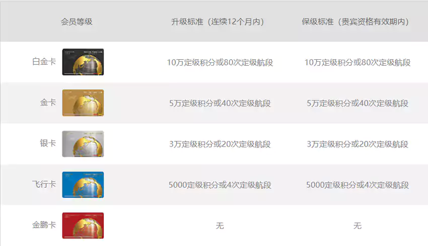 海航會員等級表 海航會員等級表