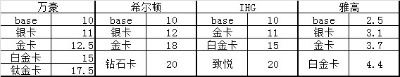 2019 Which 1