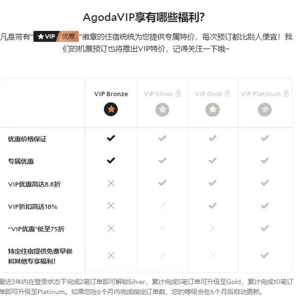 Agoda会员计划
