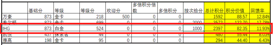 Ihg2023Q2活動回饋計算一