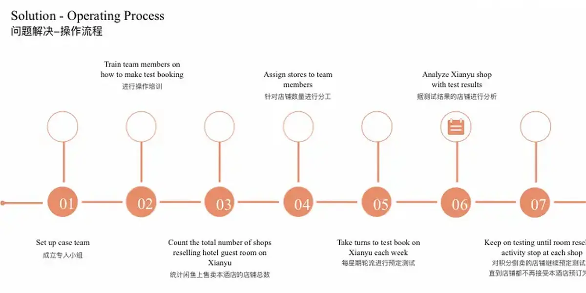 成立小組處理轉賣積分房1