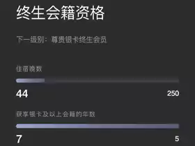 萬豪終身會員進度