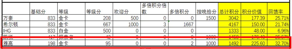 雅高2023年Q3活动,活动回馈 雅高2023年Q3活动,活动回馈