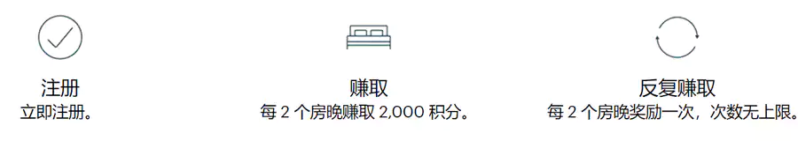2023年IHG的Q3活动解释 2023年Ihg的Q3活动解释