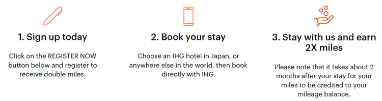 IHG活動,23年秋季全日空雙倍里程,設置流程 Ihg活動,23年秋季全日空雙倍里程,設置流程