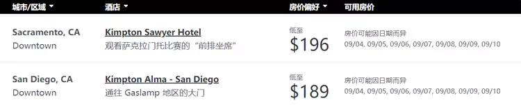 美國金普頓酒店限時特惠，本週促銷酒店