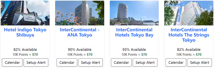 IHG在東京的酒店點數使用價值 Ihg在東京的酒店點數使用價值