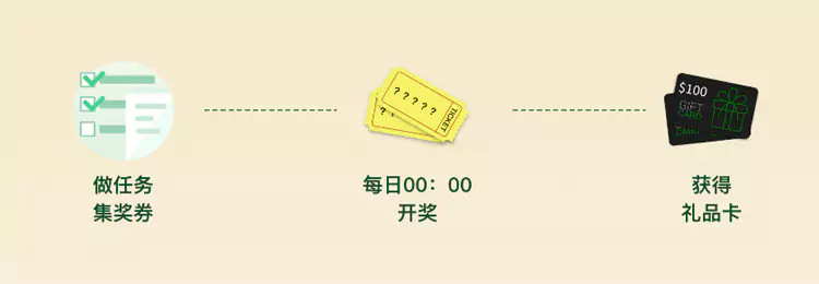 Rebatesme 黑色星期五活動玩法說明