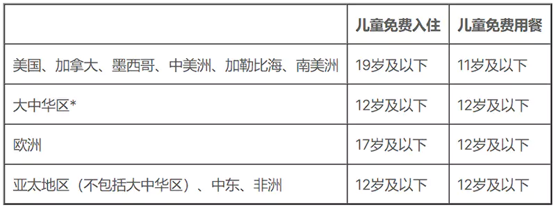 世界各地假日酒店对于儿童的定义以及免费早餐的限制 世界各地假日酒店对于儿童的定义以及免费早餐的限制