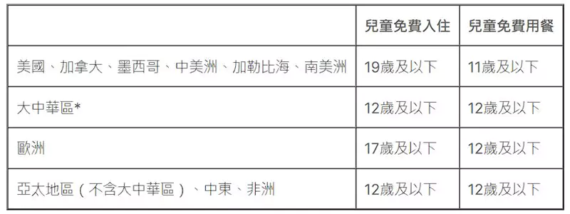 世界各地假日酒店對于兒童的定義以及免費早餐的限制 世界各地假日酒店對于兒童的定義以及免費早餐的限制