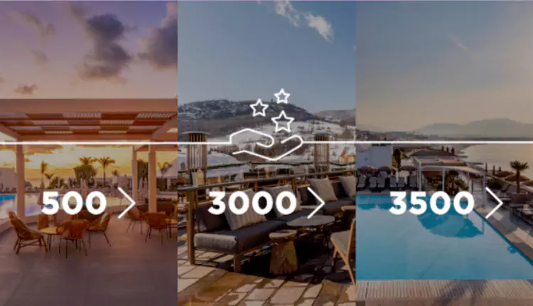 麗笙 Radisson 2024年Q1活動,入住三次獲得7000點 麗笙 Radisson 2024年Q1活動,入住三次獲得7000點