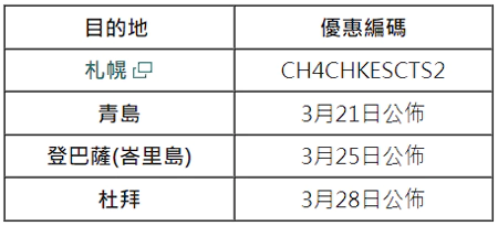 「机票＋酒店」旅游套票快闪优惠 (名额有限，送完即止)
