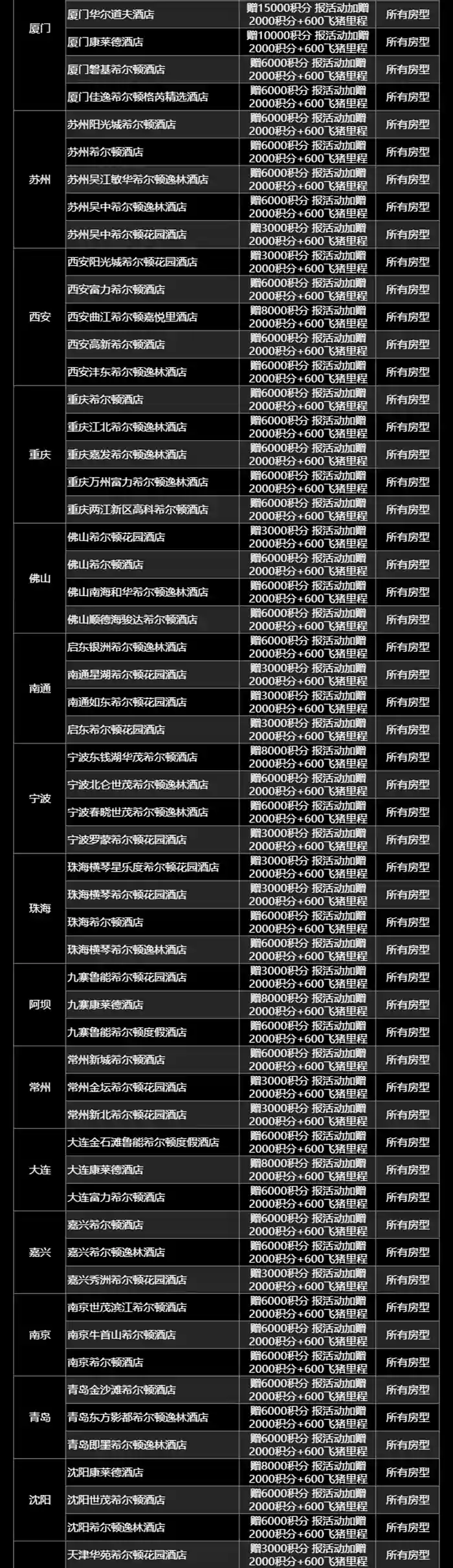 希爾頓飛豬旗艦店日歷房閃促活動參與活動的酒店2 希爾頓飛豬旗艦店日歷房閃促活動參與活動的酒店2