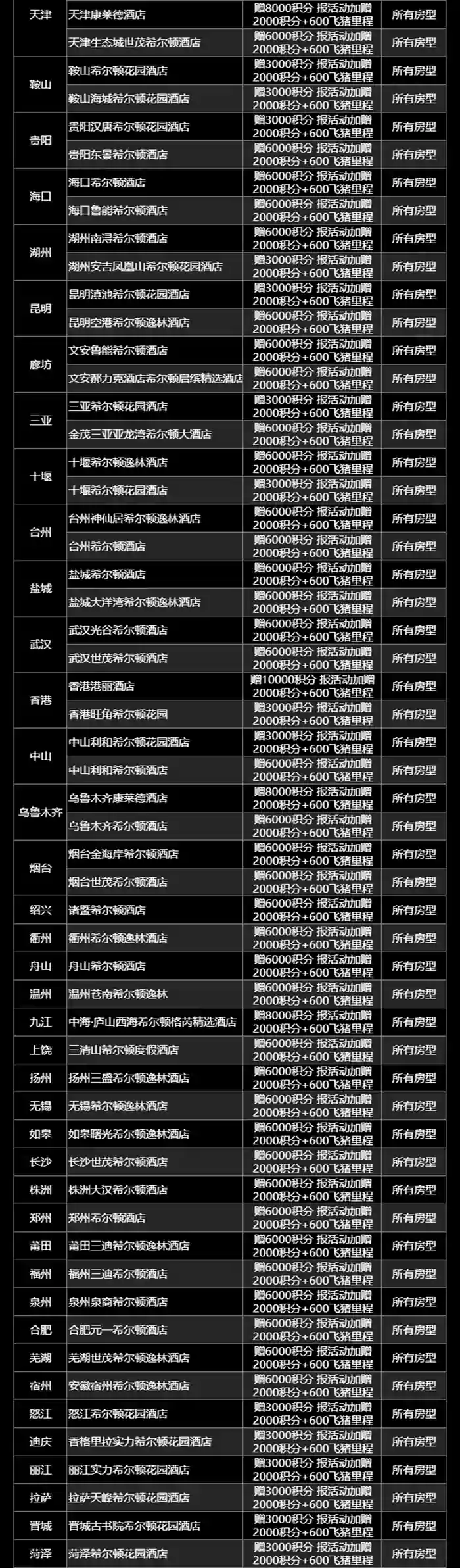 希爾頓飛豬旗艦店日歷房閃促活動參與活動的酒店3 希爾頓飛豬旗艦店日歷房閃促活動參與活動的酒店3