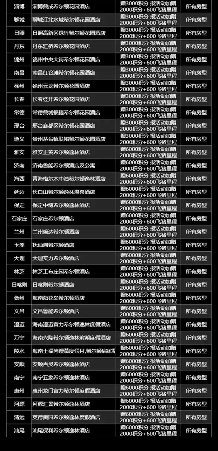 希爾頓飛豬旗艦店日歷房閃促活動參與活動的酒店4 希爾頓飛豬旗艦店日歷房閃促活動參與活動的酒店4