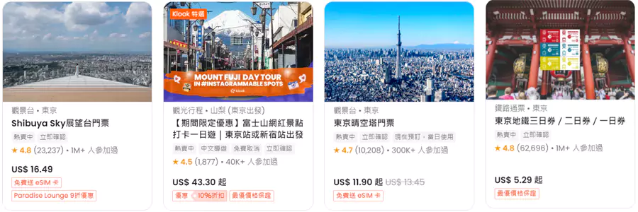 Klook 會和各地的旅行機構合作，在很多日常的產品上都會有優惠，比如現在東京晴空塔的門票，在 Klook 上購買是11.9美元，當地直接購買是13.45美元。