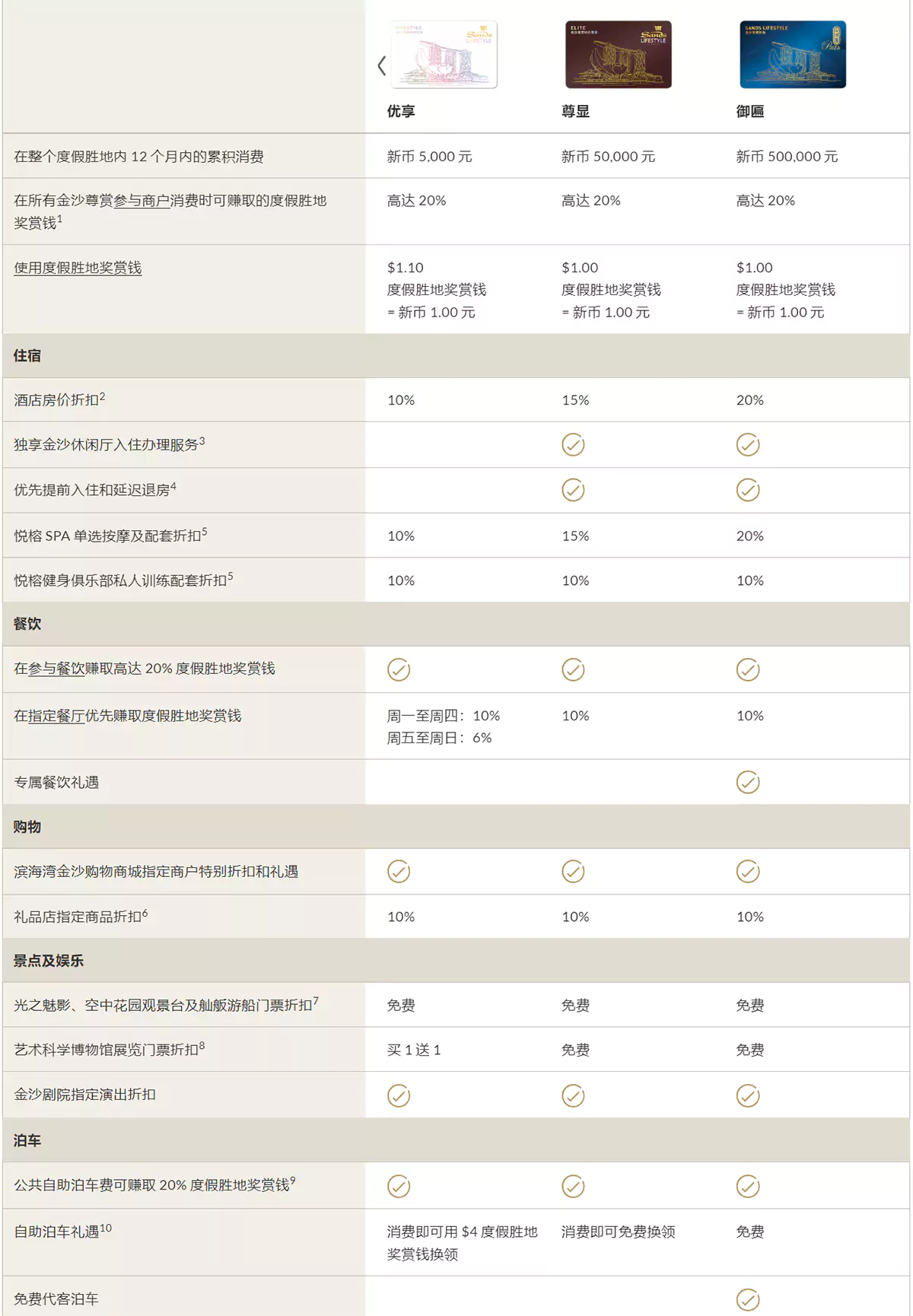 金沙不同等级会员权益 金沙不同等级会员权益