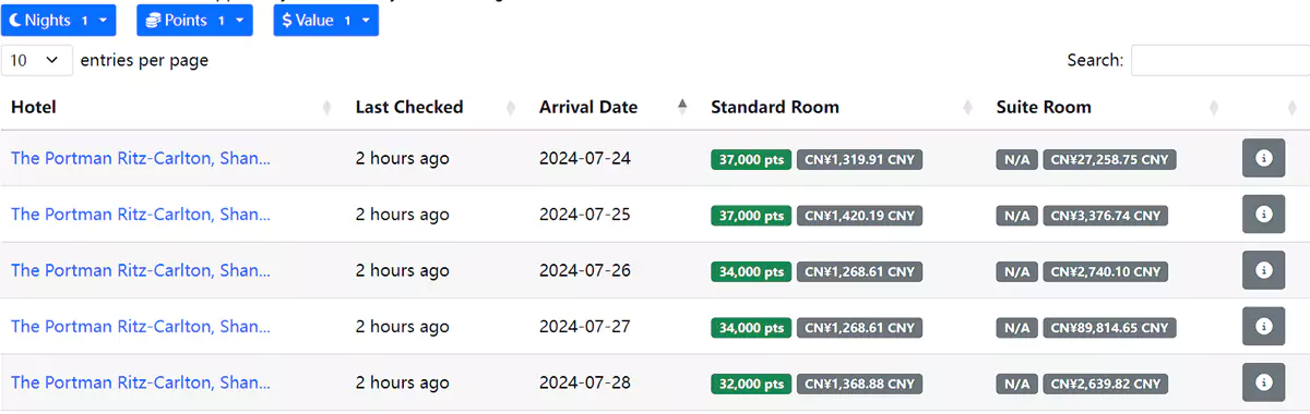 在Rooms.aero根據酒店計畫來篩選查詢，再查看具體酒店資訊