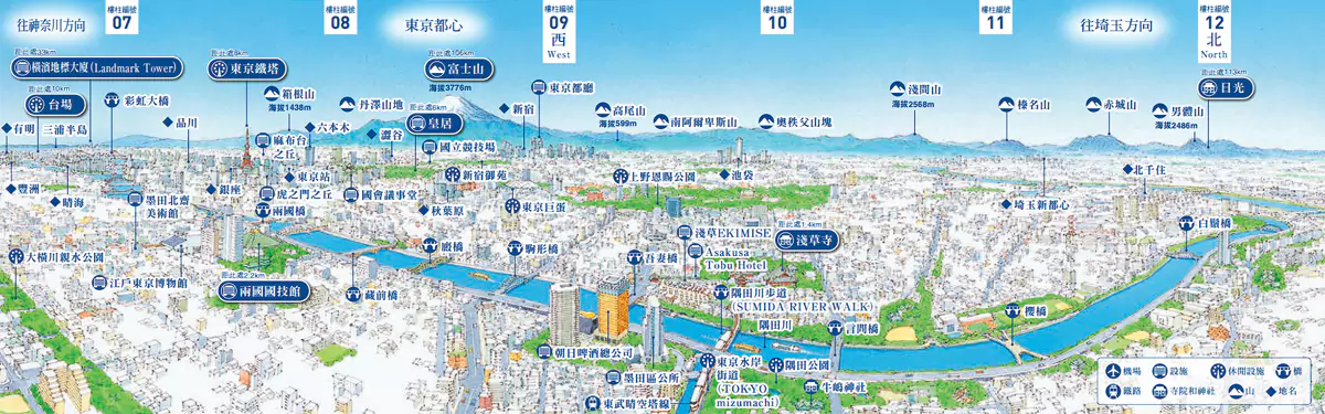 東京晴空塔往西北方向,可以看到淺草寺、皇居等傳統建築,也能看到東京塔、國技館等現代建築 東京晴空塔往西北方向,可以看到淺草寺、皇居等傳統建築,也能看到東京塔、國技館等現代建築