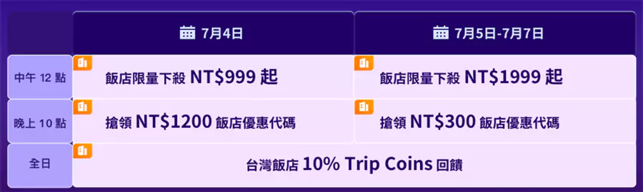 哈啰台湾闪促活动日程 哈啰台湾闪促活动日程