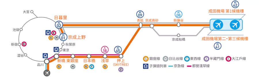 京成電鐵 Access 路線
