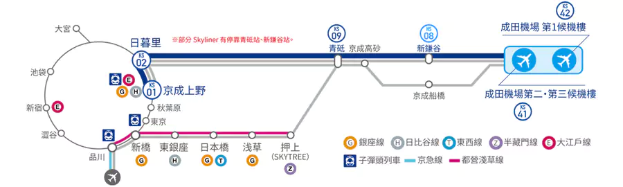 京成電鐵 Skyliner 路線