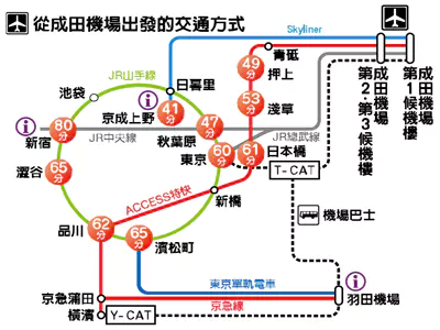 成田機場到東京交通方式匯總，成田機場交通攻略