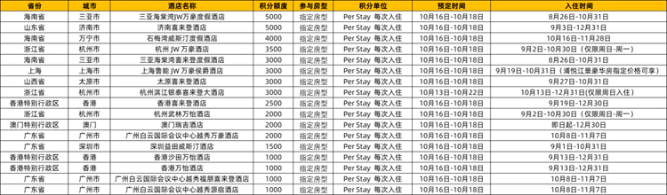 飛豬日曆房閃促，最高送10000積分