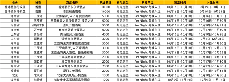 飛豬日曆房閃促，最高送10000積分，2