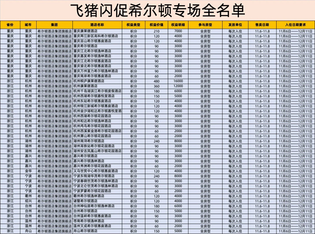 希爾頓飛豬旗艦店日曆房閃促參與酒店20241106