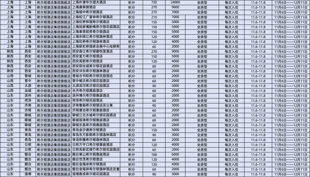 希爾頓飛豬旗艦店日曆房閃促參與酒店20241106