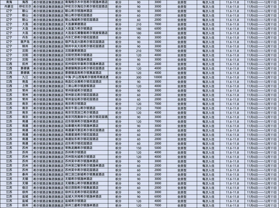 希爾頓飛豬旗艦店日曆房閃促參與酒店20241106