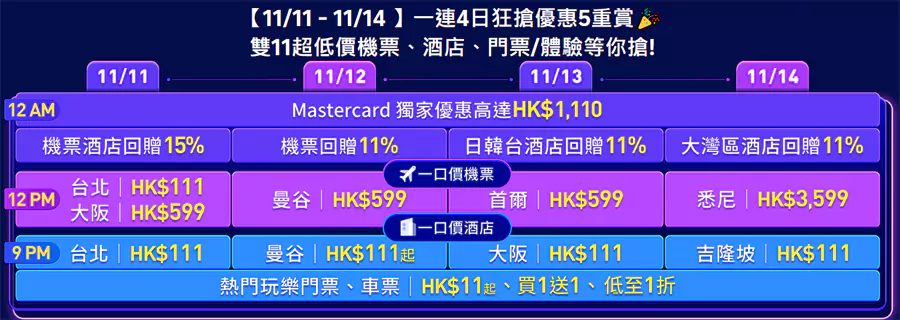 Trip.com：2024年雙11大促，香港站活動日程