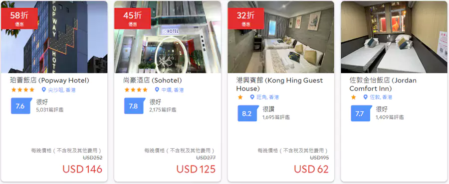 Agoda 雙十二特賣：預訂香港酒店可享額外9折優惠，房價示例