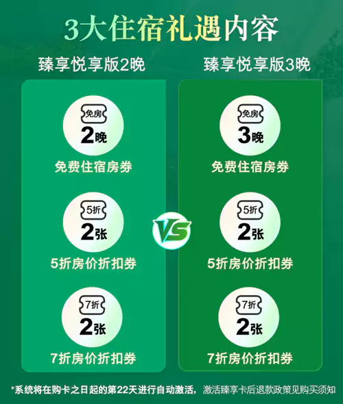 臻享卡悅享版權益