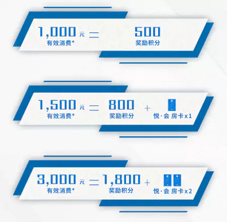 消費金額達到以下標準就可以獲得獎勵