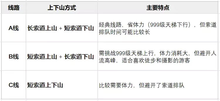 天門山國家森林公園路線 天門山國家森林公園路線