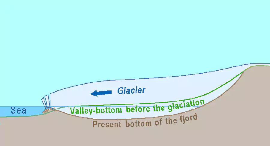 峽灣地貌生成示意 峽灣地貌生成示意